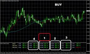 What is the advantage of src. Forex News Calendar Indicator Mt4 Forexdailyupdate