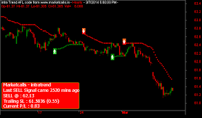 Usdinr Hourly Future Charts March Overview I