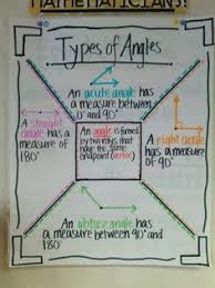 54 Best Math Anchor Chart Geometry Images Math Anchor