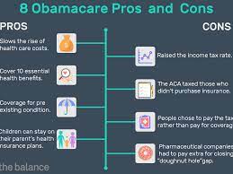 Full text of the affordable care act and reconciliation act; Obamacare Pros And Cons