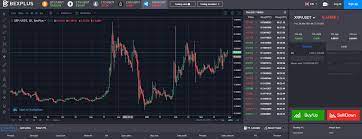 The popular cryptocurrency exchange is the latest of many to take action as ripple faces a lawsuit from the sec. How Is Xrp Lawsuit Now And Where Can I Trade Xrp