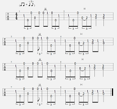 Acoustic Intros Riffs Tab Ukulele Tabs Ukelele Chords Ukulele Songs Ukulele Music