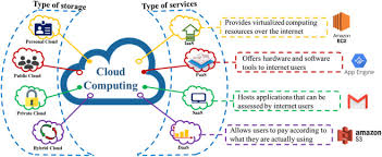 Maybe you would like to learn more about one of these? Recent Advances On Industrial Data Driven Energy Savings Digital Twins And Infrastructures Sciencedirect