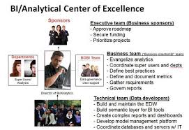 Sample Organizational Structures Business Intelligence Organizational Structure Center Of Excellence