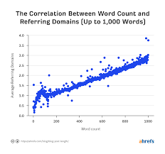 These are approximations, but they serve us better than assuming all numbers take the same time to say. How Long Should Blog Posts Be The Real Answer