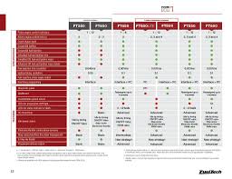 Ecu Comparison Chart Fueltech Usa
