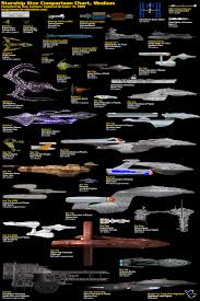 Turn The Page Found This Neat Size Comparison Of Star