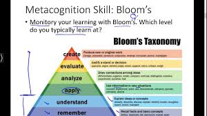 Metacognition Skills Learning To Learn Youtube Metacognition Skills To Learn Reading Skills
