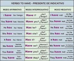 Pin On English