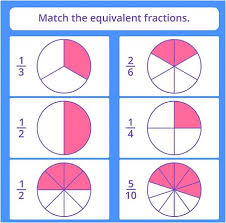 Free pdf worksheets from k5 learning's online reading and math program. Equivalent Fractions Games For 4th Grade Kids Online Splashlearn