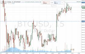 The following are some of the technical indicators which could be useful for anticipating the most likely bitcoin (btc) price movement. Bitcoin Price Watch Live Trade In Focus
