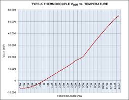 Desperate For Help With Thermocouple