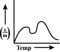 The process of adsorption is applied in the purification of enzymes. At The Equilibrium Position In The Process Of Adsorption