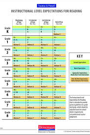 New 2012 Fountas And Pinnell Grade Level Expectations Guided