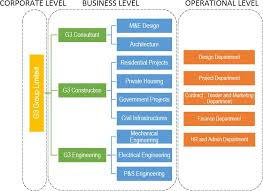 G3 Construction Engineering Consultant