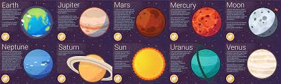 The atmospheres of the planets in our solar system differ in their physical compositions. Solar System Educational App For Kids On Behance