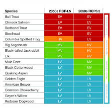 Ccvi Chart U S Climate Resilience Toolkit