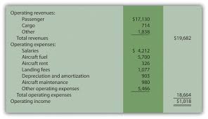 Expenditures for raw materials 7. Cost Behavior Patterns Accounting For Managers