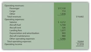 Is most likely to be a fixed cost / perhaps one of the. Cost Behavior Patterns Accounting For Managers