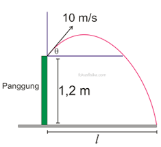 Soal Gerak Parabola Beserta Pembahasan Fokus Fisika