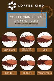 Best Small Batch Fresh Roasted Coffee By Blackout Coffee Coffee Grinds Coffee Recipes Best Coffee Grinder