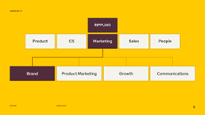 .findet progressive kandidat:innen und unterstützt sie auf ihrem weg ins parlament. Vaukzaiidmtnjm
