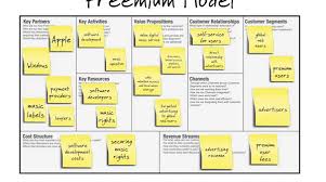 Canvas De Spotify Via Albert Quilez Business Model Canvas Music Labels Revenue Streams