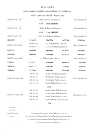 Jun 14, 2021 · นักเรียน ม.6 ฐานะยากจน สอบติดเภสัชฯ ไม่มีเงินลงทะเบียน คนแห่ช่วยวันเดียว 1.1 ล้าน แม่ซึ่งใจน้ำตาไหล รีบปิดบัญชีบริจาคเพราะเงินมากเกินพอแล้ว Gw2ijsogikpilm