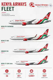 From Nairobi, Kenya Airways aircraft depart daily across Africa, Europe,  Asia, and the Middle East. The Kenya Airways fleet helps connect  businesses, tourism, and cultures across continents — making aviation a key