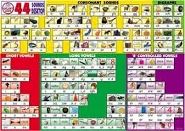 smart kids uk cb44 44 sounds desktop reference charts pack of six