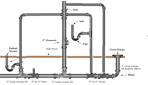 If you're not responsible for. Basement Bathroom Remodel Plumbing Layout Terry Love Plumbing Advice Remodel Diy Professional Forum
