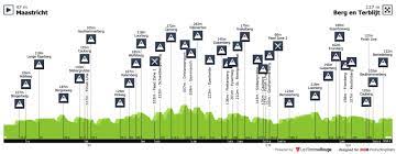 De amstel gold race en de amstel gold race ladies edition worden dit jaar alsnog verreden op zaterdag 10 oktober. Stage Race Profiles Procyclingstats