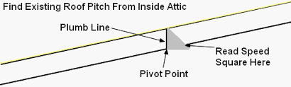 How To Determine Roof Pitch