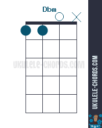Dbm C M Ukulele Ukulele Chords Ukelele