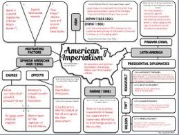 American Imperialism Graphic Organizer History Classroom