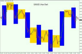 trading the euro tips for trading the eurusd forex pair