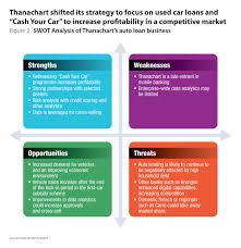 thanacharts innovation builds higher auto loan profits in