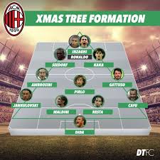 1024 x 693 jpeg 117 кб. Remembering When Ac Milan S Christmas Tree Formation Ruled Europe