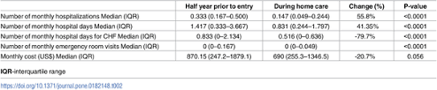 Let's look at what home help costs: Can Home Care For Homebound Patients With Chronic Heart Failure Reduce Hospitalizations And Costs