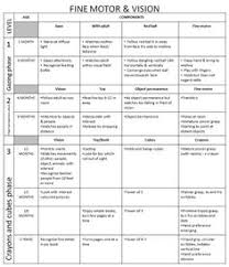 Interpretive Fine Motor Skills Vs Gross Motor Skills Chart