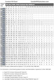 a conduit fill chart can be used when access to online or