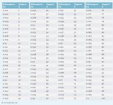 Ka Value Chart December 2019