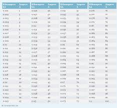 Ka Value Chart December 2019