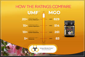 Umf And Mgo Comparison Bella New Zealand Manuka Honey