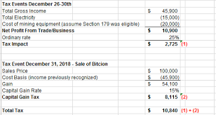 When you provide a product or service for someone and are paid for that work, the income you. Bitcoin Earned From Mining Is Taxable Income How To Calculate Steemit