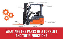 What Are the Parts of a Forklift and Their Functions ...
