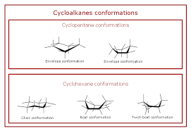 pict cyclopentane and cyclohexane ring conformations cycloalkanes conformations 640 439 chemistry chemical equation science