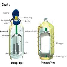 Us 654 55 5 Off 30l Nitrogen Container Liquid Nitrogen Cans For Liquid Nitrogen Storage Tank Cryogenic Tank Dewar With Strap Yds 30 In Power Tool