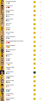 Although watch out for dominik szoboszlai who could be on the move this summer. Fifa 21 Update Winter Transfers 1 Fifaultimateteam It Uk