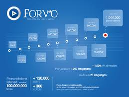 Over 100,000 french translations of english words and phrases. Forvo You Say Tomato I Say Tomato Enfilade